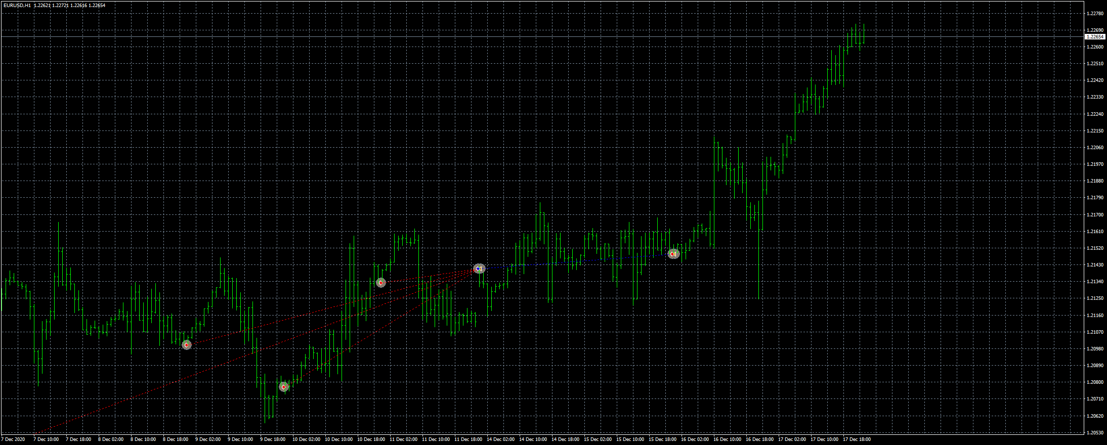 eurusd-h1-fxcm-australia-pty.png