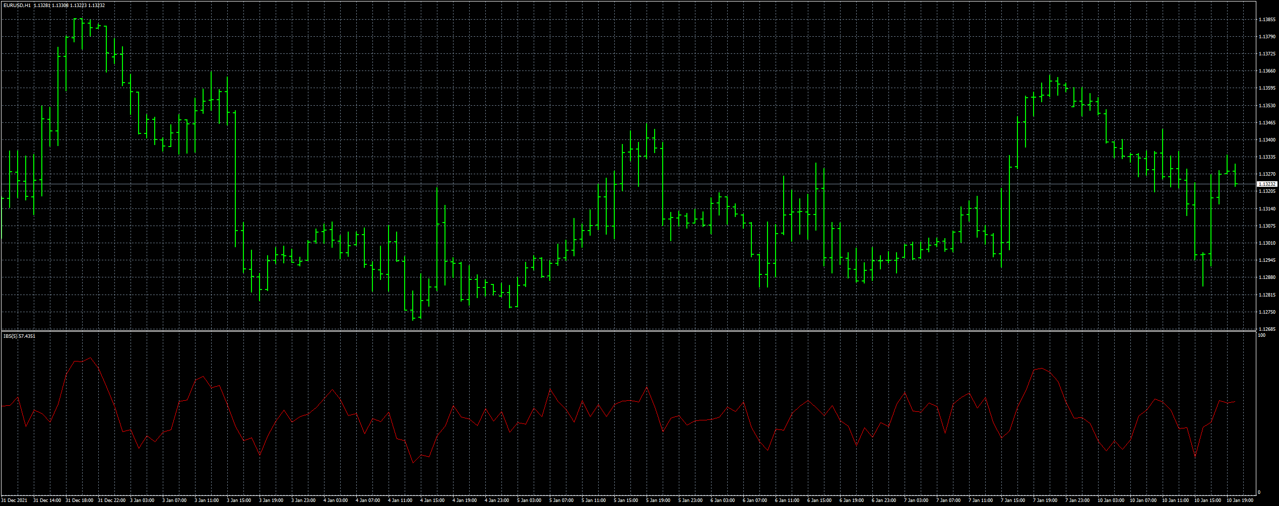 eurusd-h1-fxcm-australia-pty.png