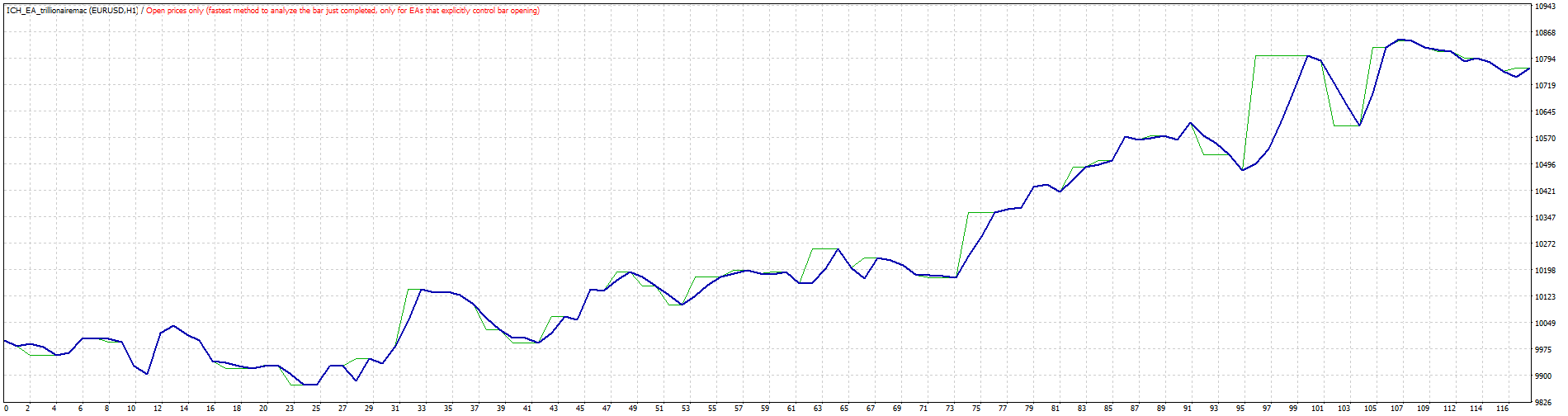 TesterGraph.gif