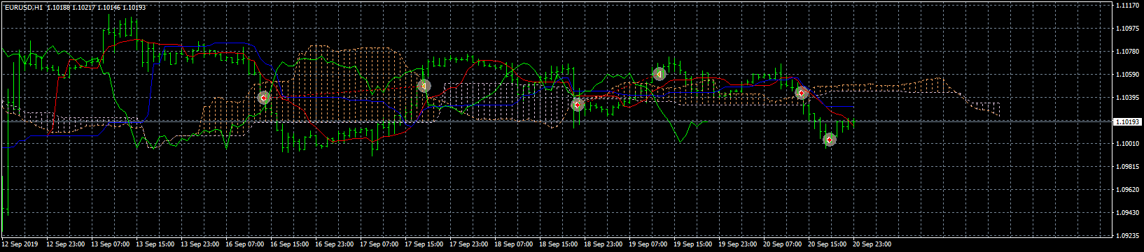 eurusd-h1-forex-capital-markets.png