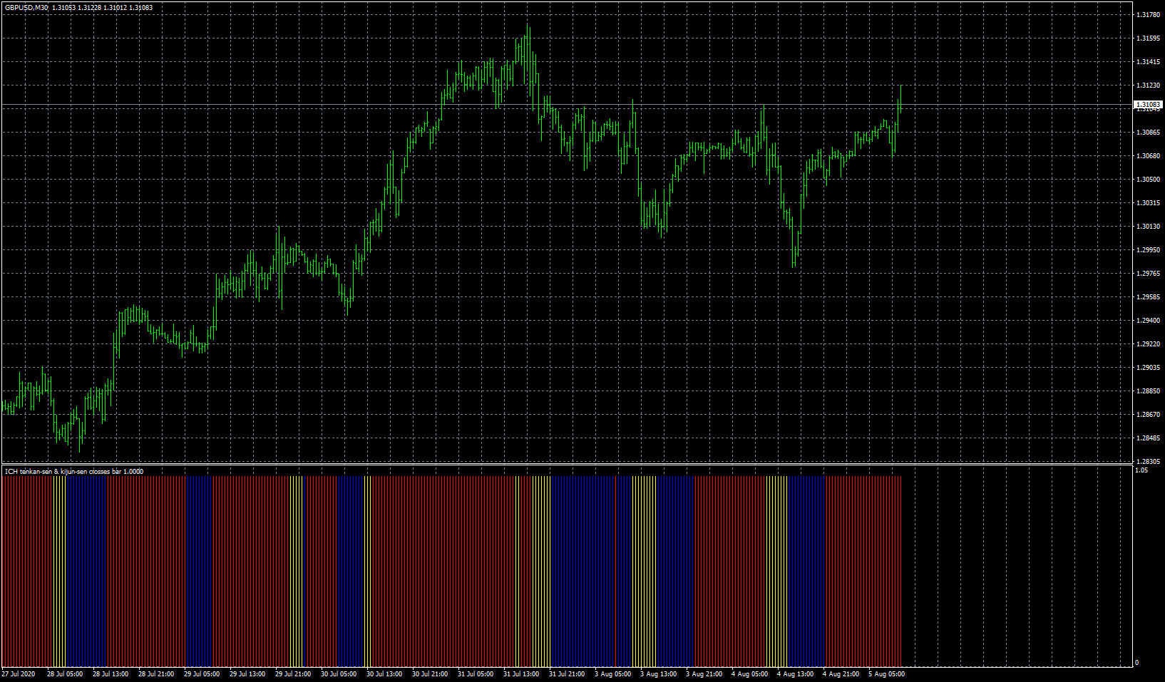 gbpusd-m30-fxcm-australia-pty-2.png