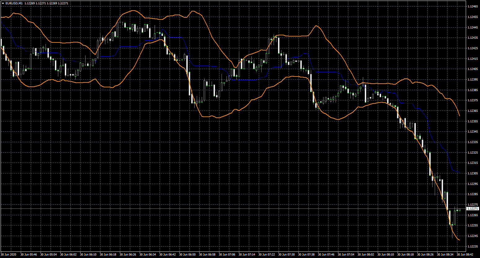 eurusd-m1-fxcm-australia-pty-2.png