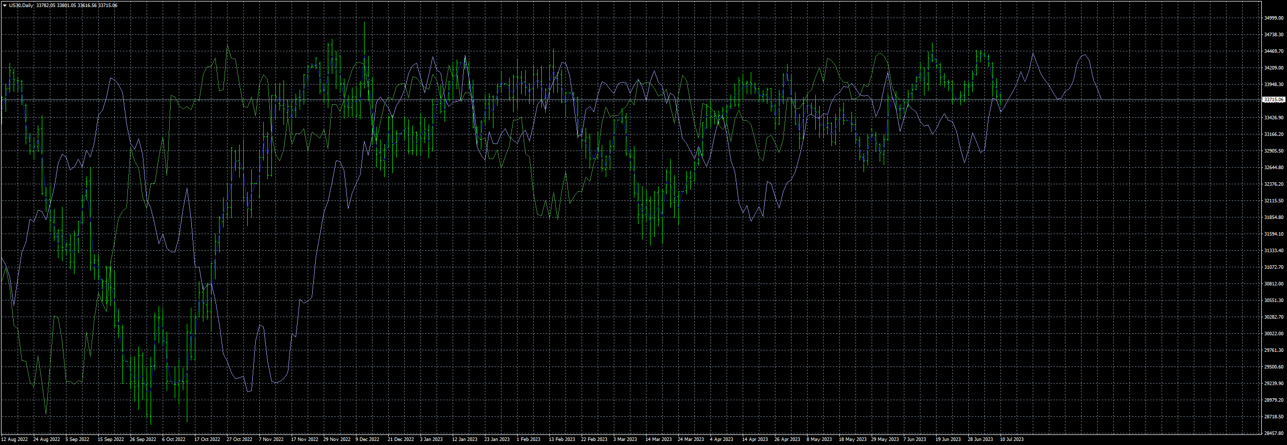 us30-d1-fxcm-australia-pty-2.png
