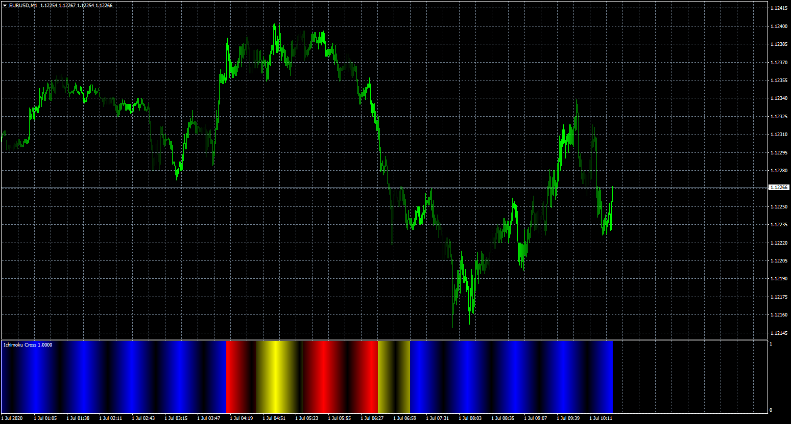eurusd-m1-fxcm-australia-pty.png