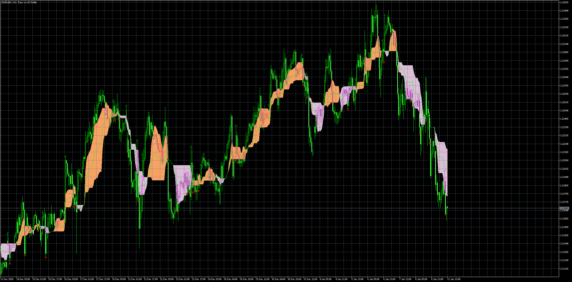 eurusd-h1-metaquotes-software-corp-7.png