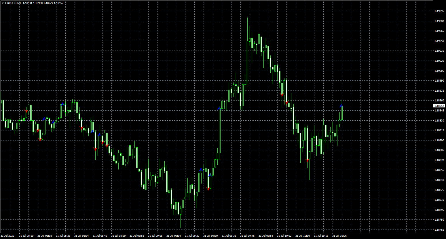 eurusd-m1-fxcm-australia-pty-2.png