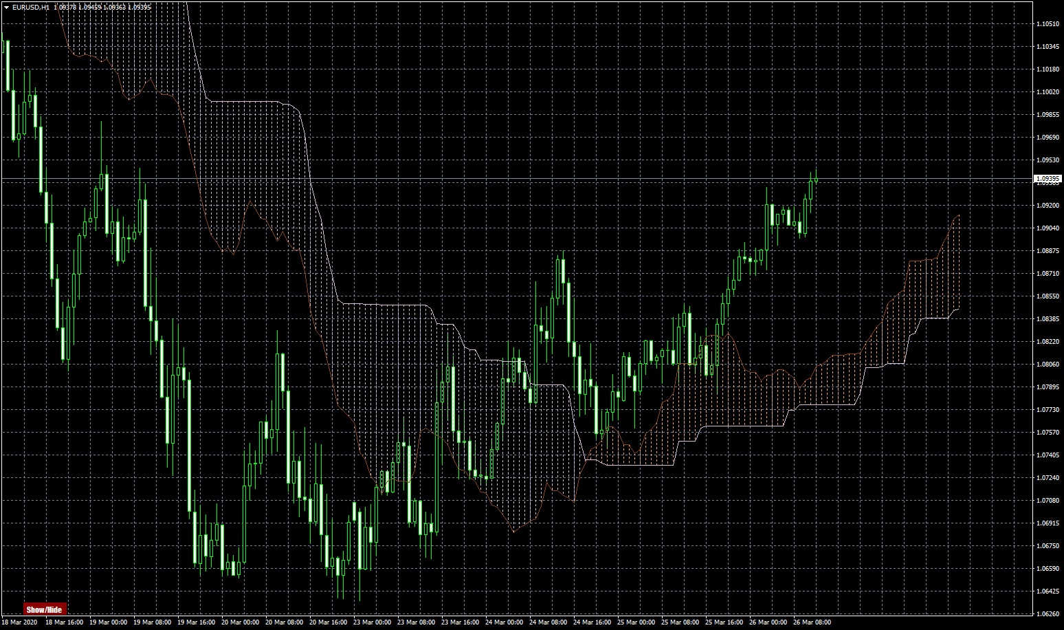 eurusd-h1-fxcm-australia-pty.png