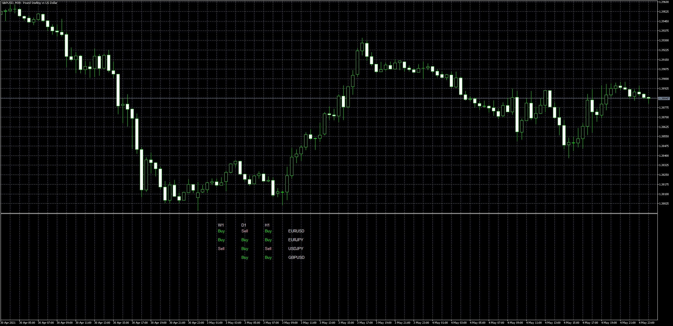 gbpusd-m30-metaquotes-software-corp-2.png