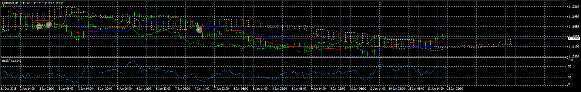 eurusd-h1-fxcm-australia-pty.png