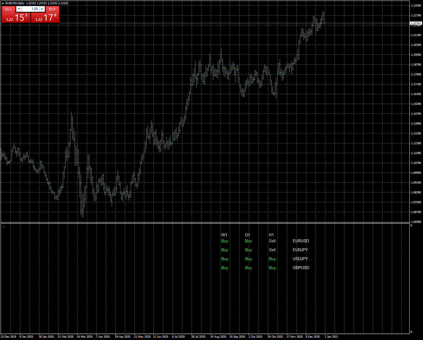 eurusd-d1-fxcm-australia-pty-3.png
