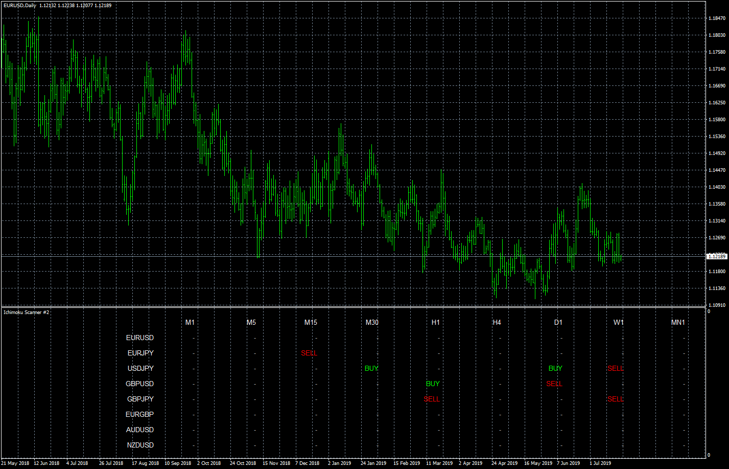 eurusd-d1-forex-capital-markets.png