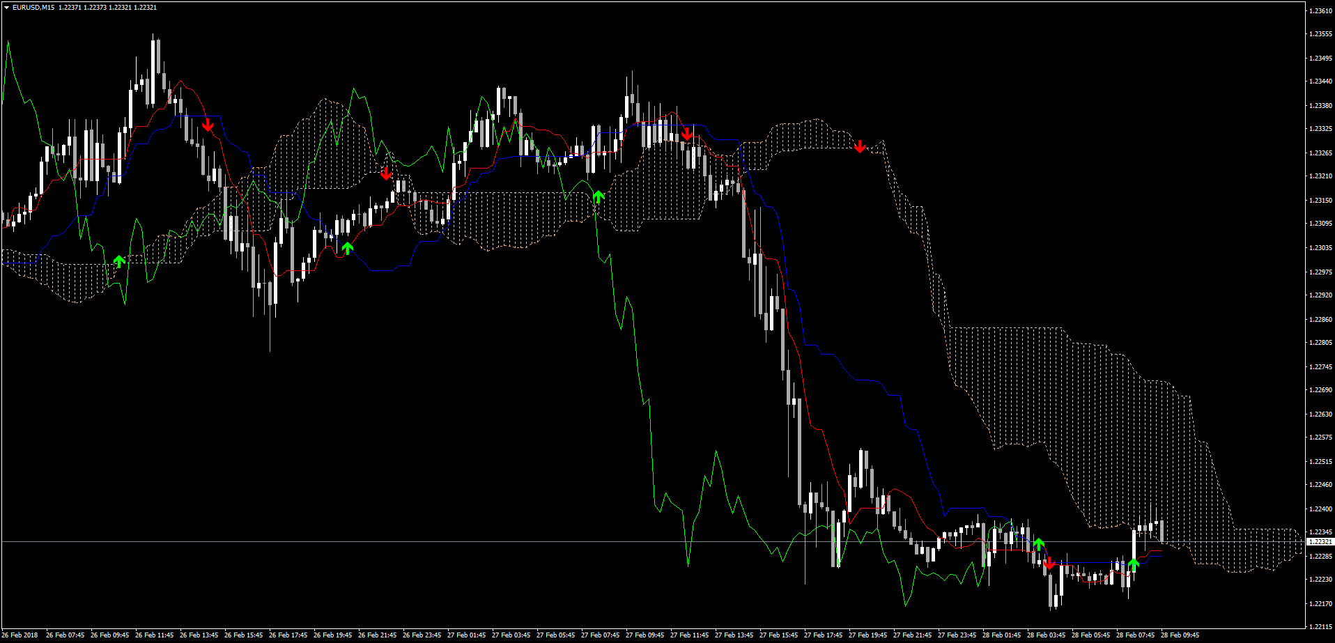 Ichimoku_Signals_and_Alert.png