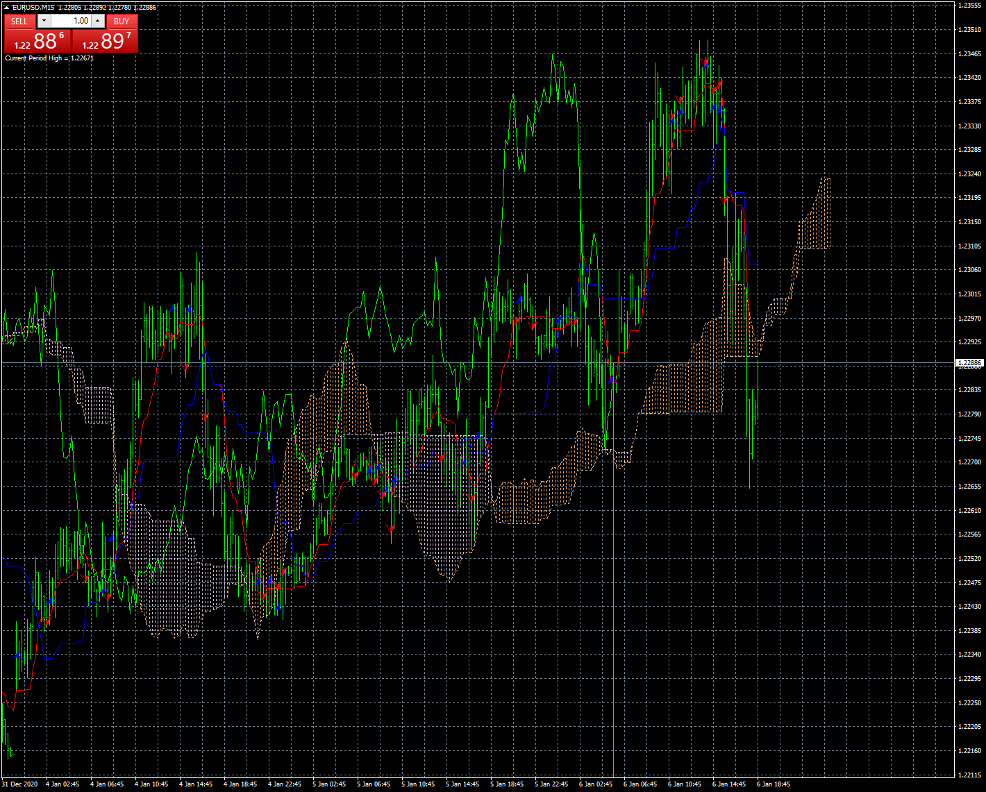 eurusd-m15-fxcm-australia-pty.png