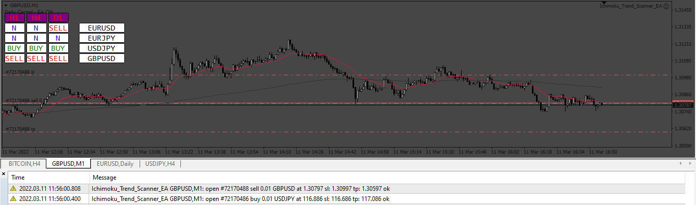 Ichimoku_Trend_Scanner_EA.png