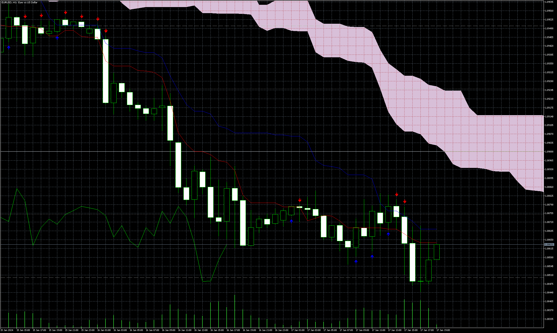 eurusd-h1-admiral-markets-group-2.png
