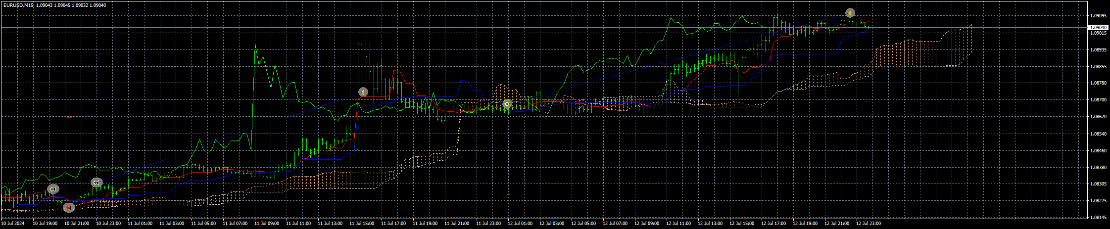 eurusd-m15-fxcm-australia-pty.png