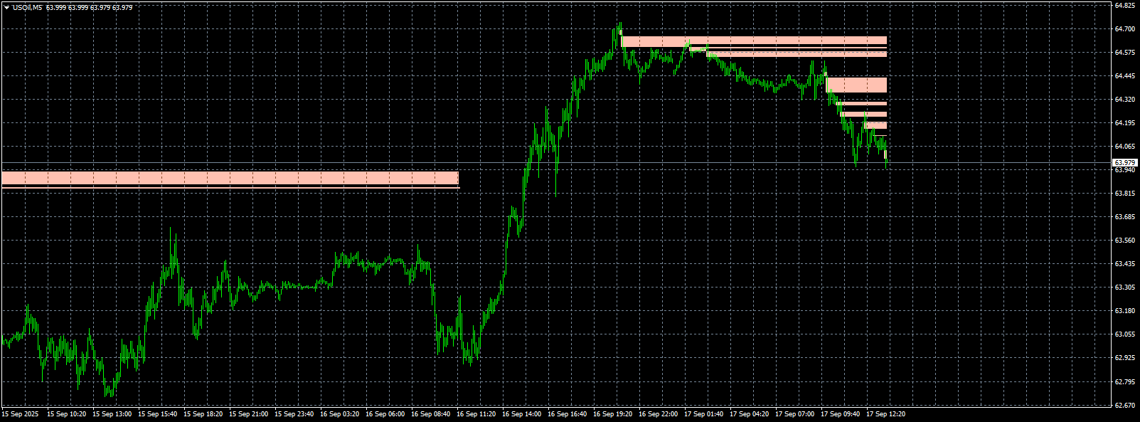 usoil-m5-stratos-trading-pty.png