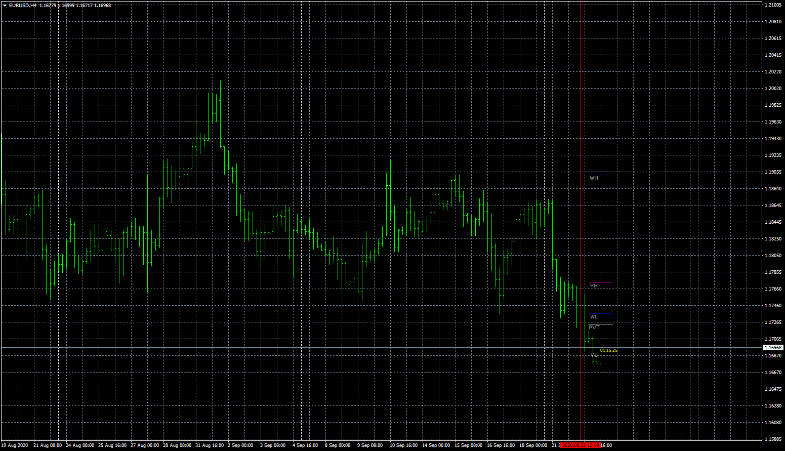 eurusd-h4-fxcm-australia-pty.png