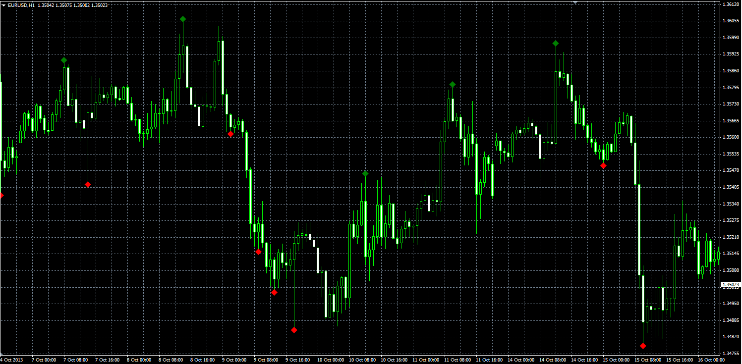 Important_Extremums_MQL.PNG