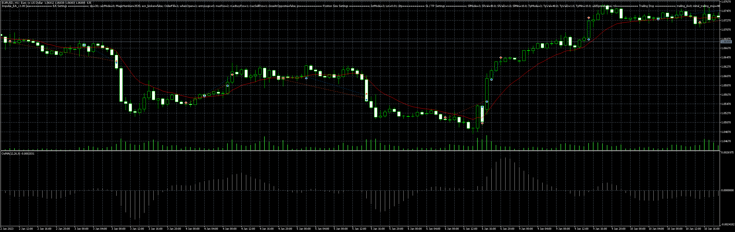 eurusd-h1-metaquotes-software-corp-5.png