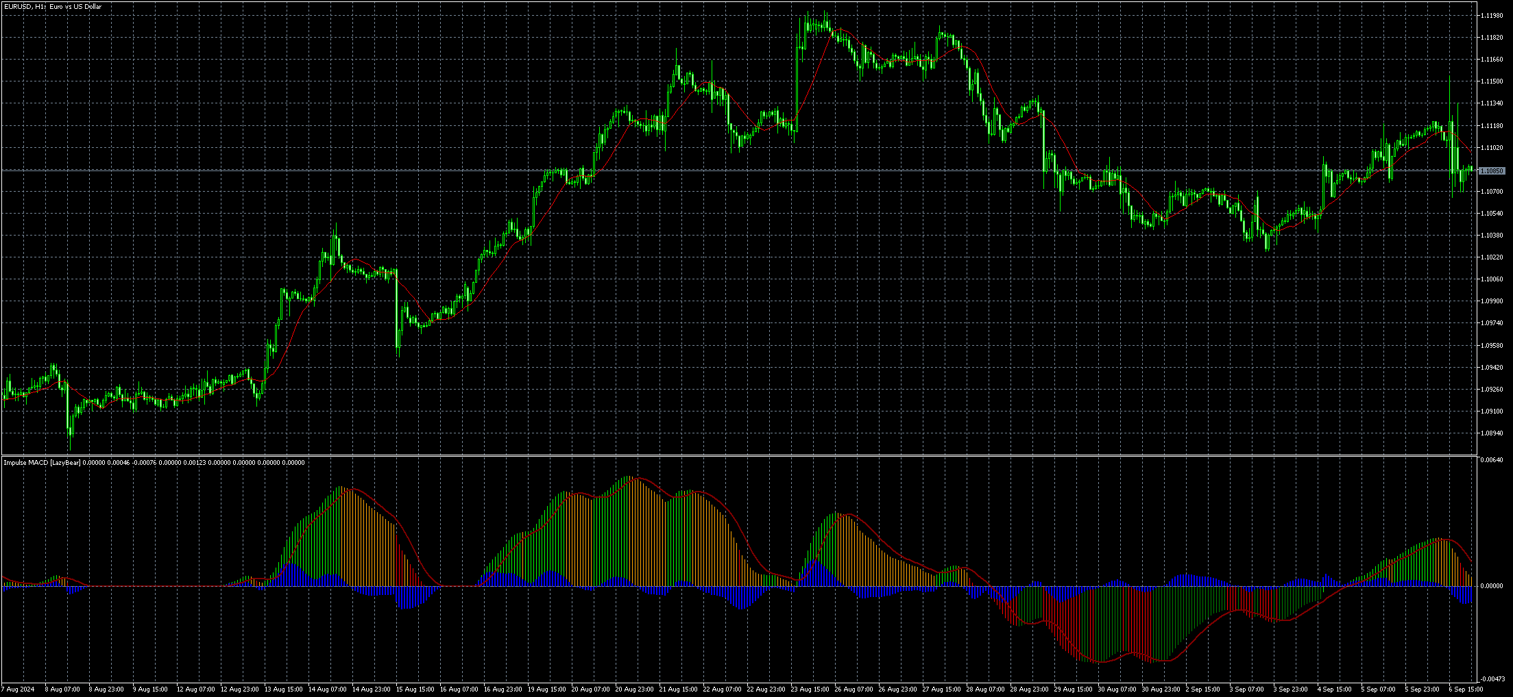 eurusd-h1-metaquotes-ltd-2.png