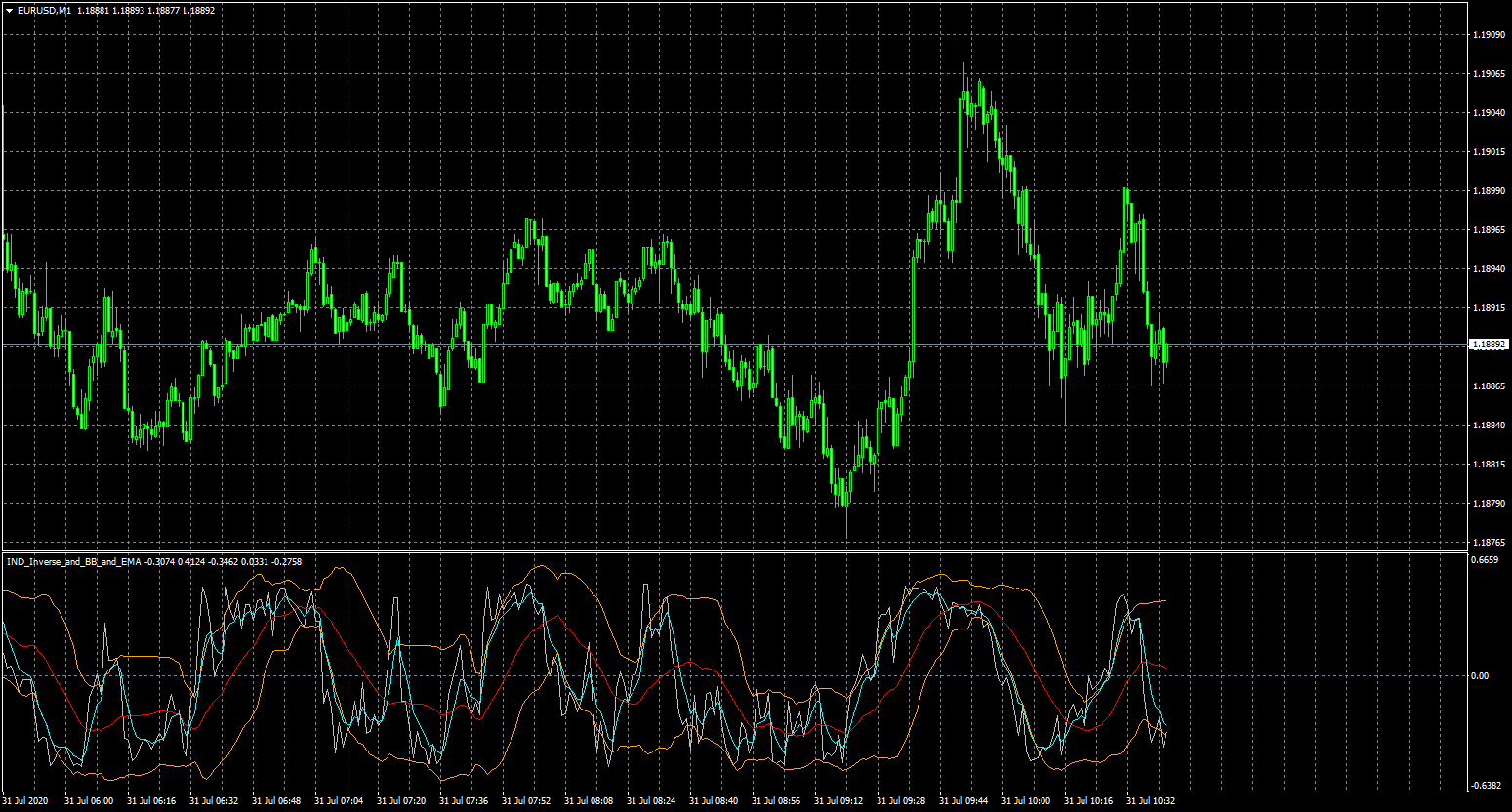 eurusd-m1-fxcm-australia-pty.png