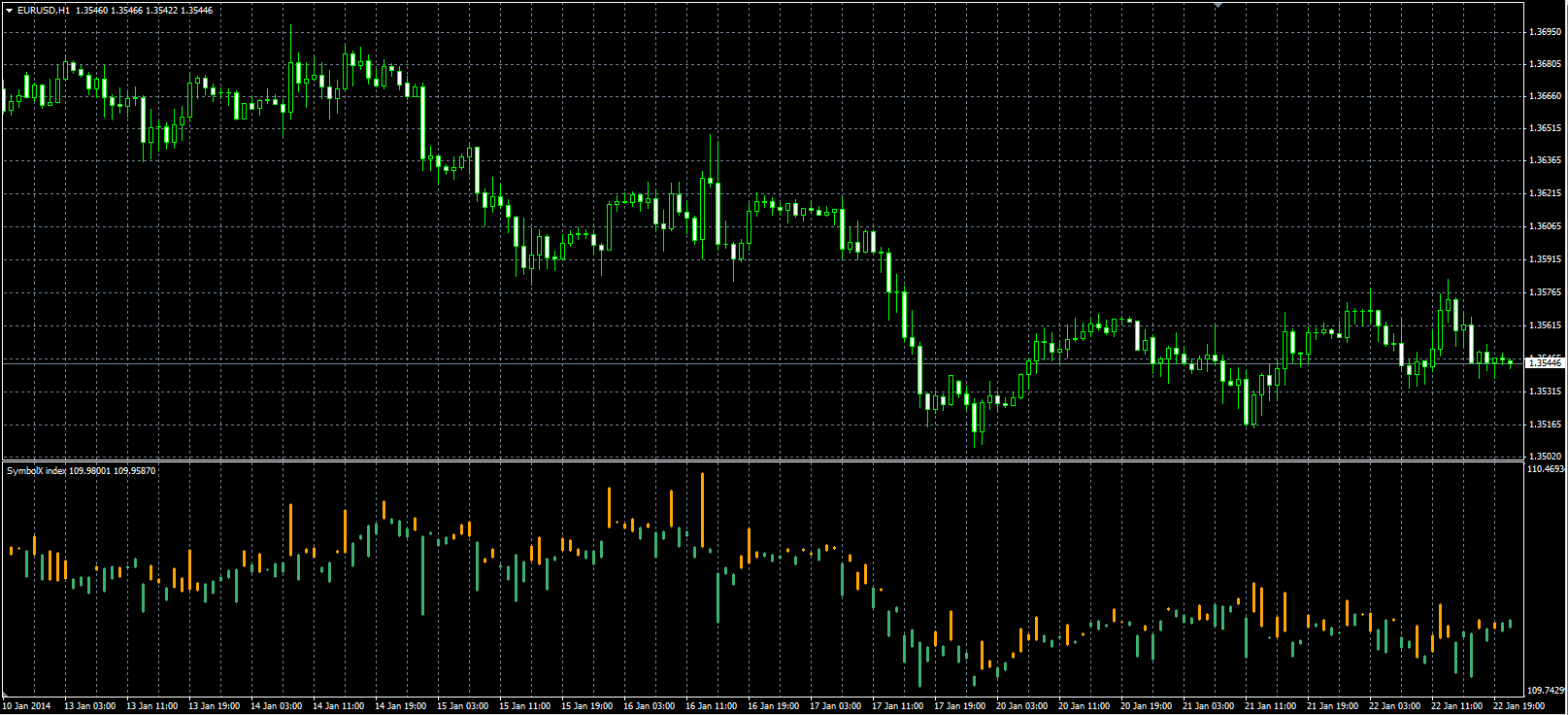 SymbolX_Index_MQL.PNG