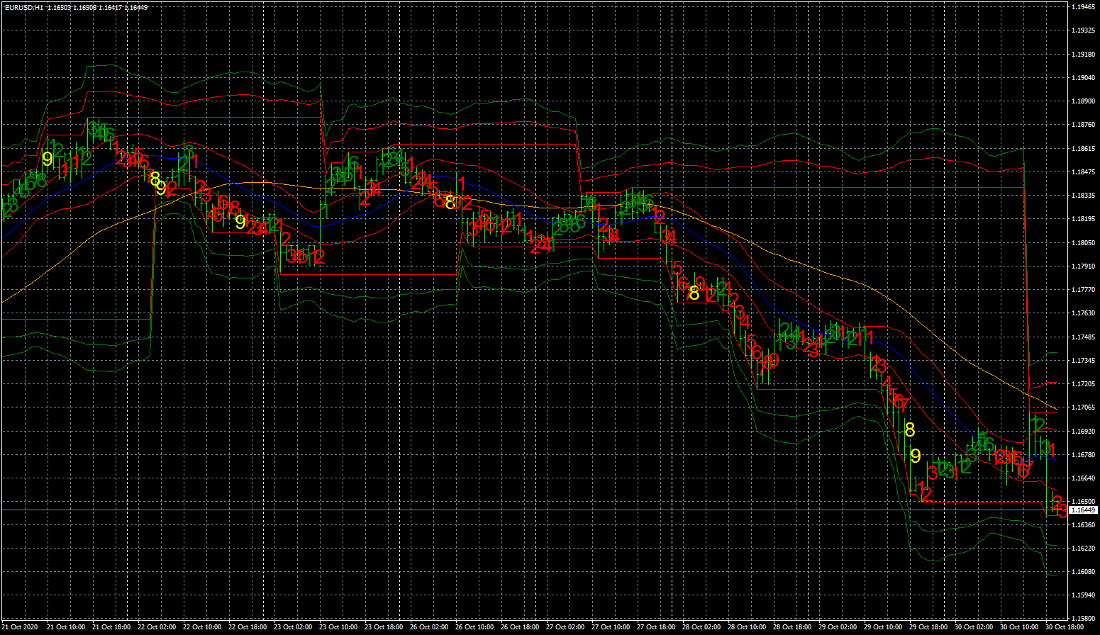eurusd-h1-fxcm-australia-pty-2.png