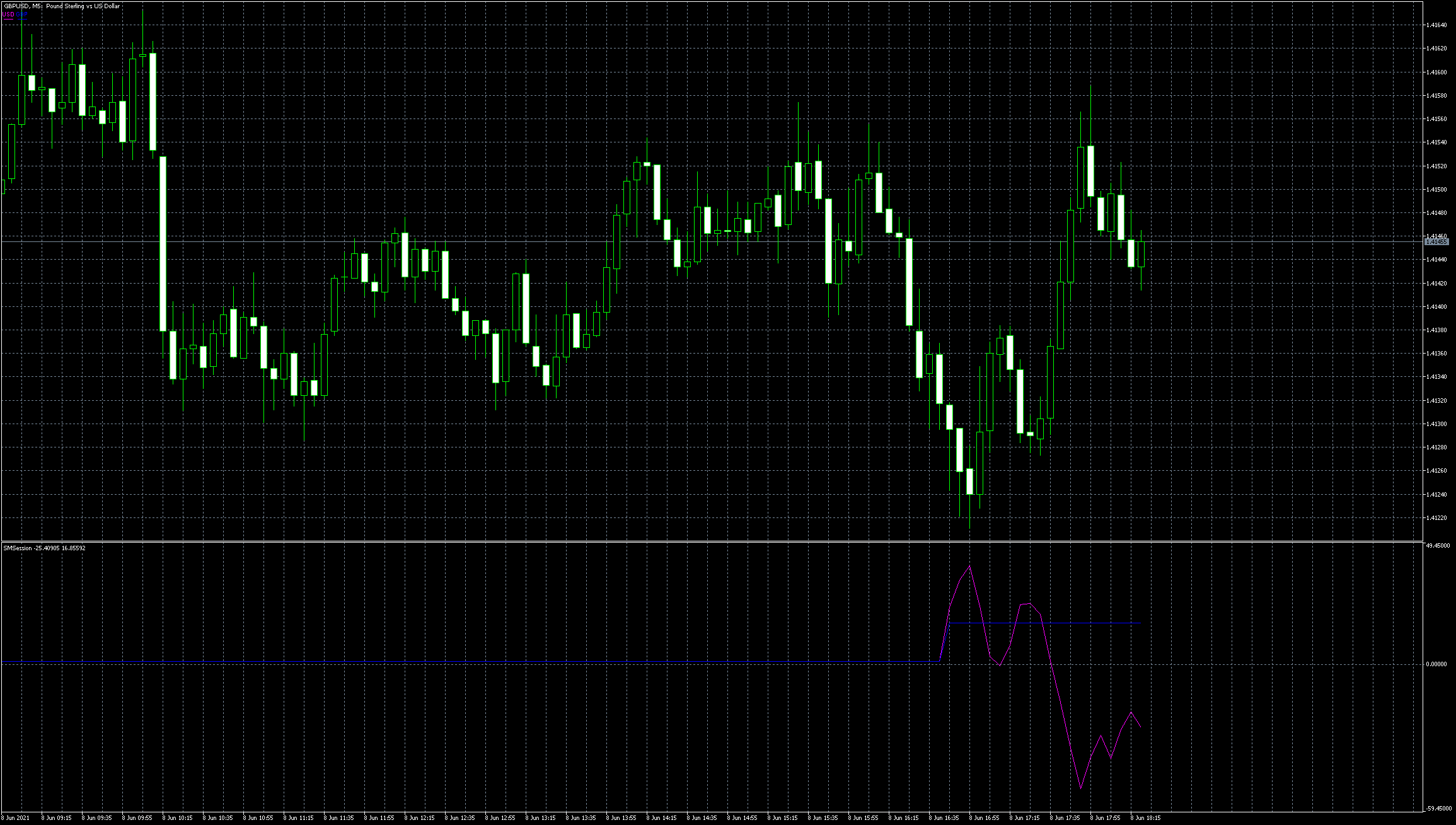 gbpusd-m5-metaquotes-software-corp-2.png