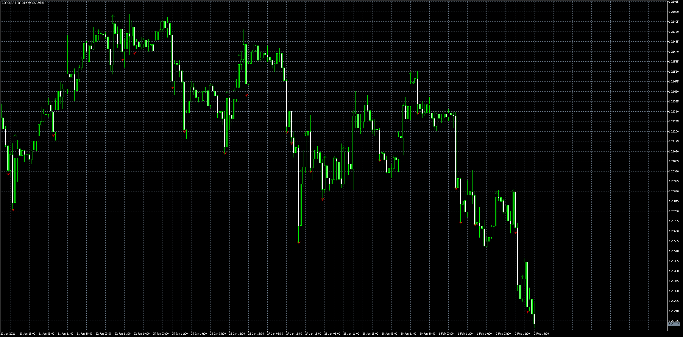 eurusd-h1-metaquotes-software-corp-2.png