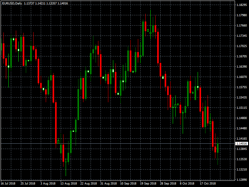eurusd-d1-forex-capital-markets.png