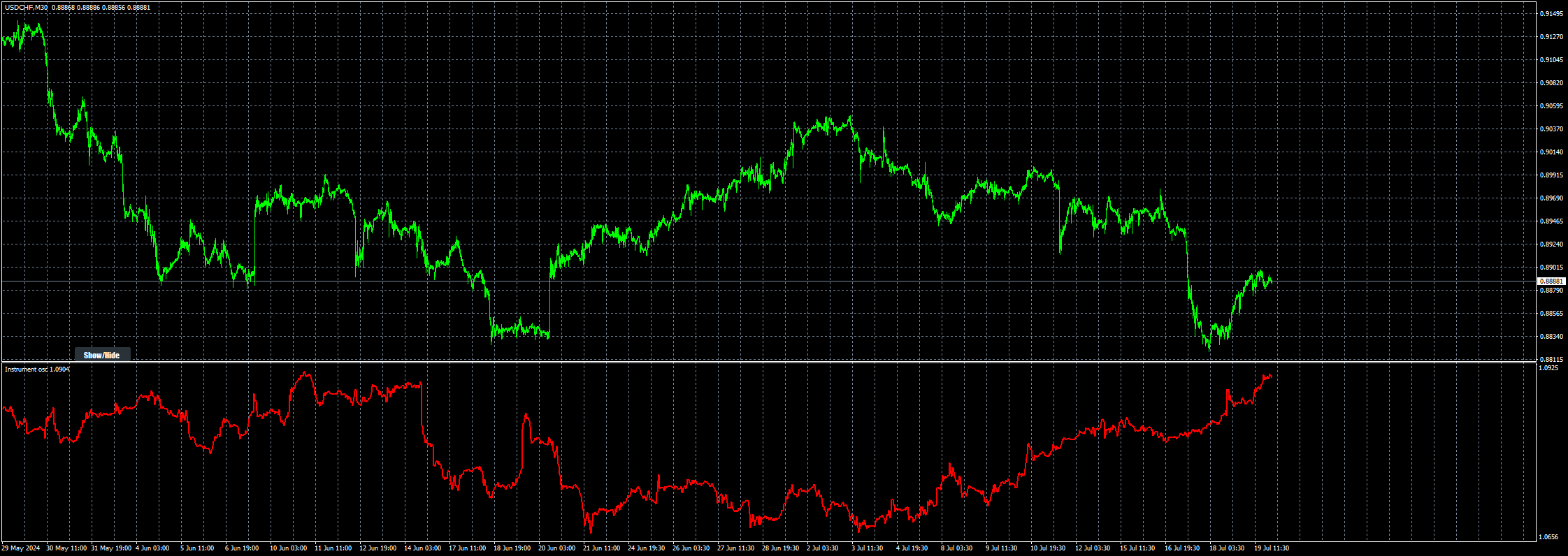 usdchf-m30-stratos-trading-pty.png