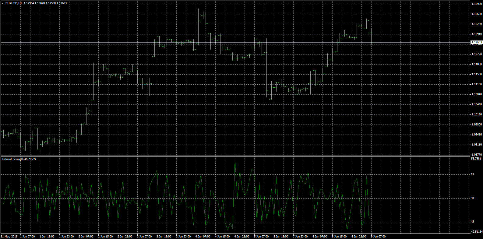 eurusd-h1-ads-securities-llc.png