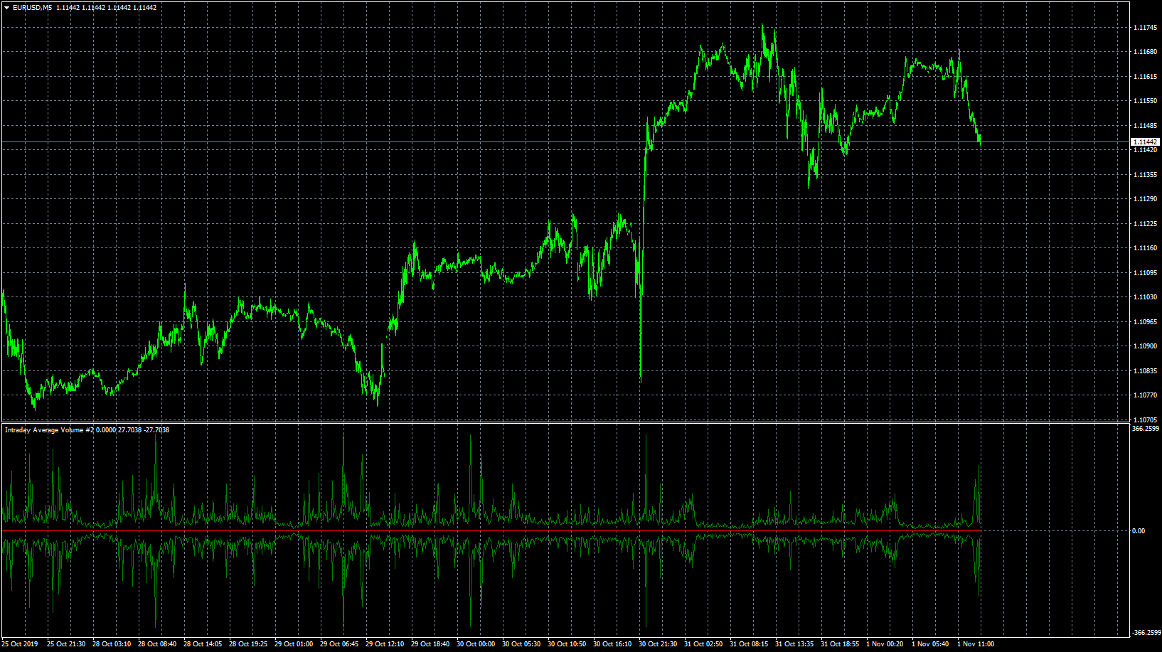 eurusd-m5-forex-capital-markets.png