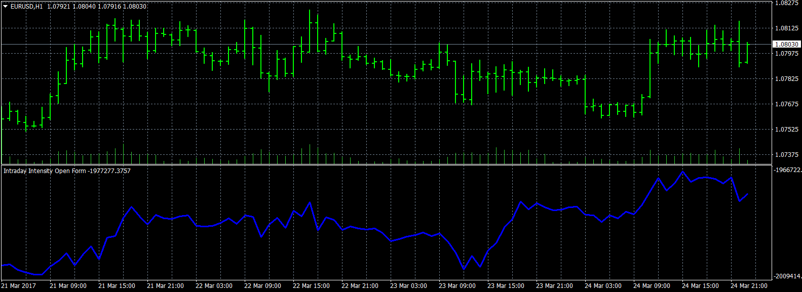 eurusd-h1-forex-capital-markets-2.png