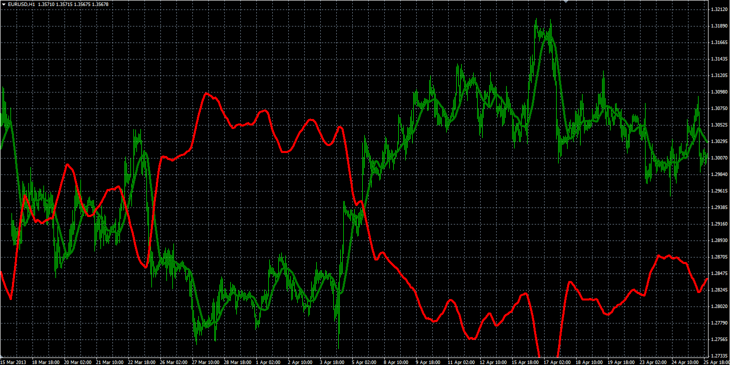 Inverse_MA_MQL.PNG
