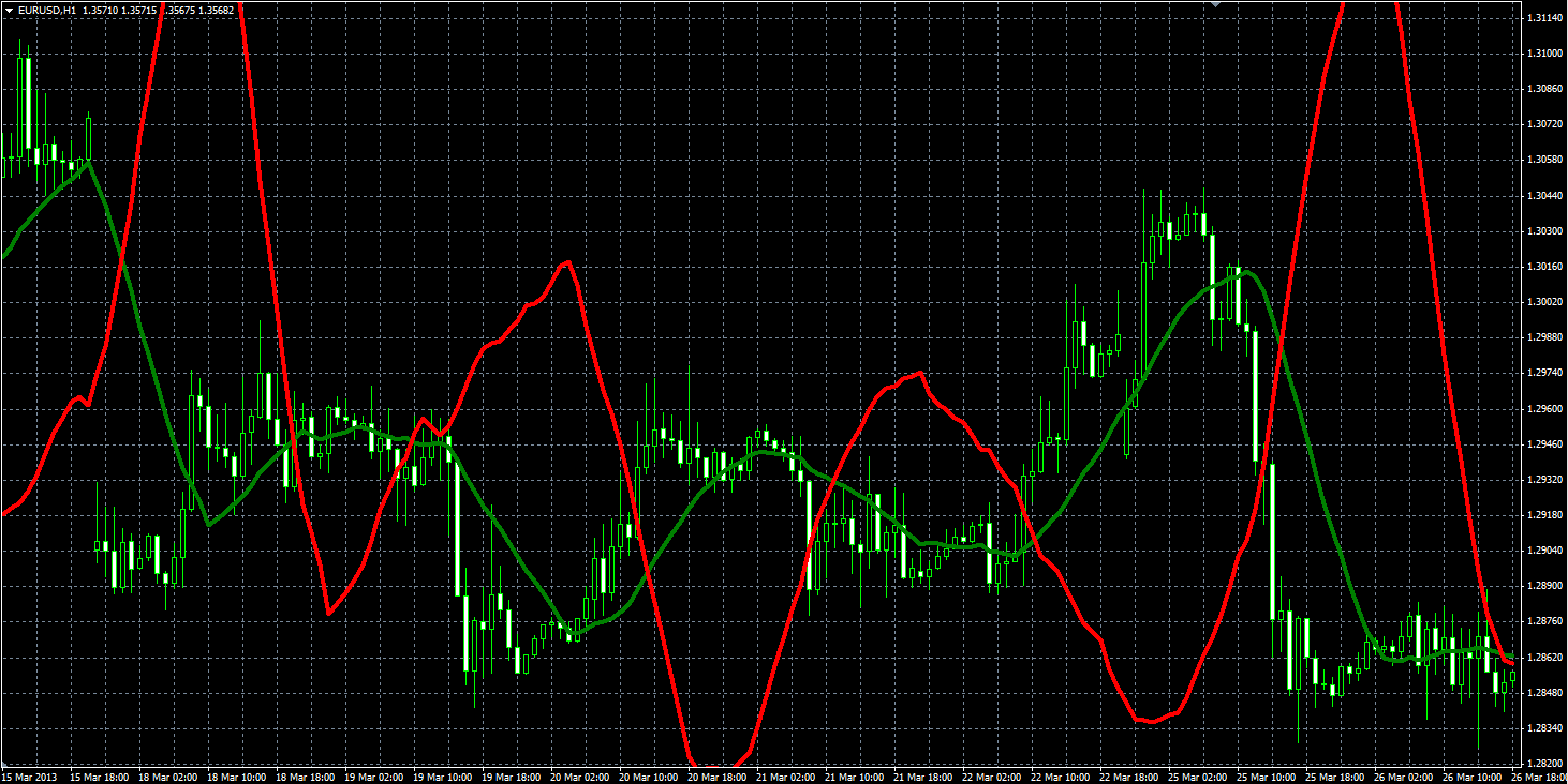 Inverse_MA_MQL3.PNG