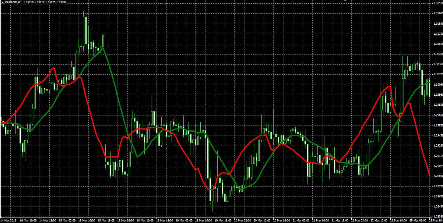 Inverse_MA_MQL4.PNG