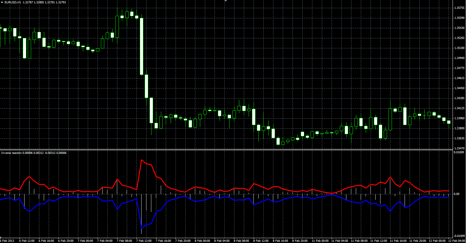 Inverse_Reaction_MQL.PNG