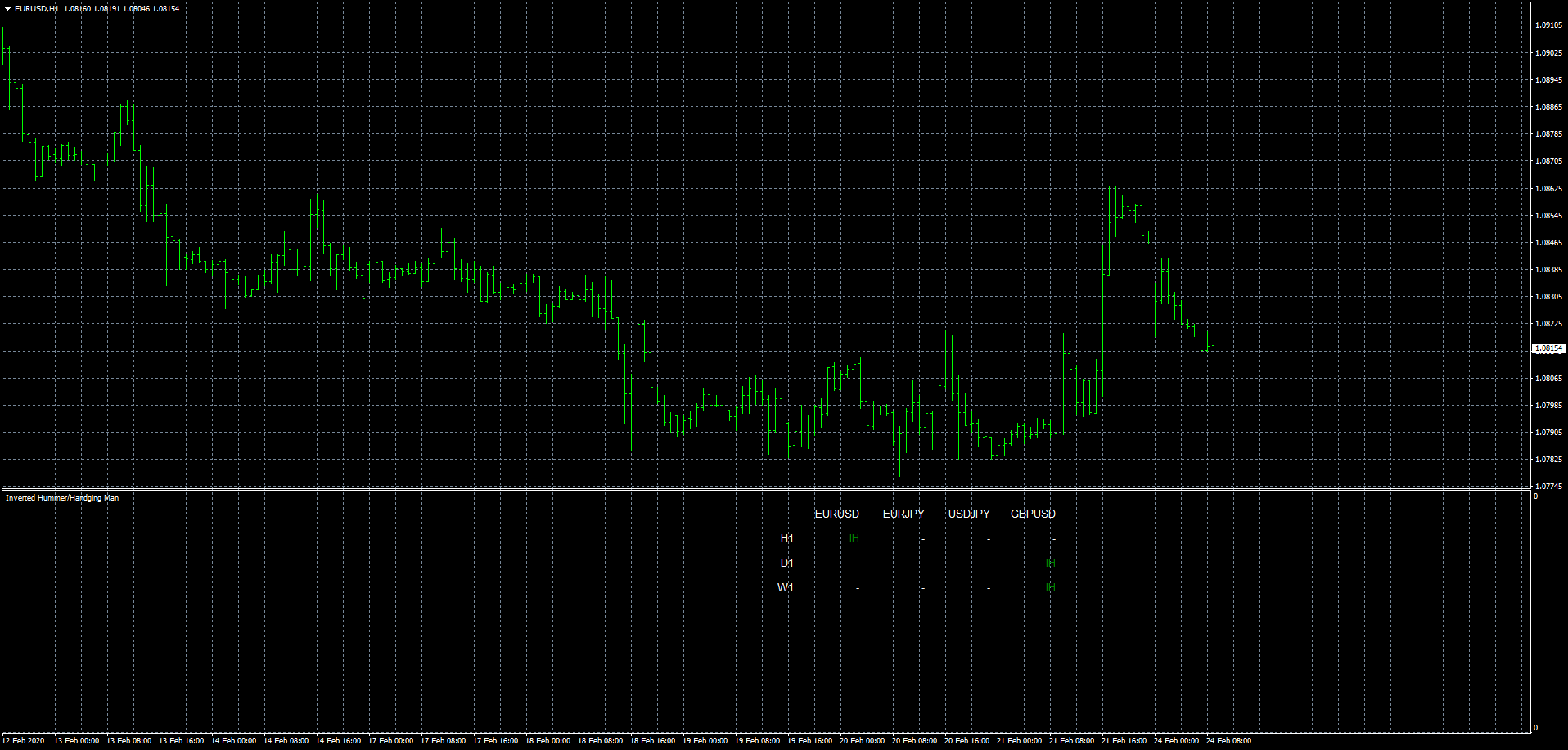 eurusd-h1-fxcm-australia-pty-3.png
