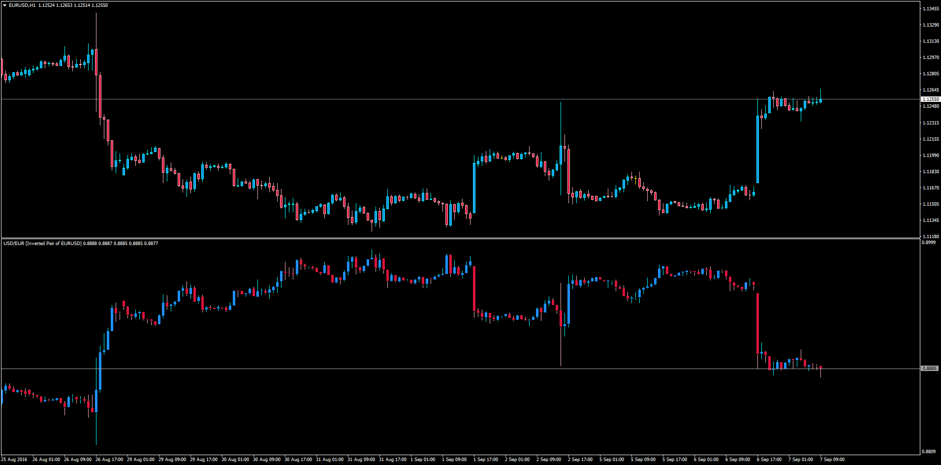 Inverted_Pair.png