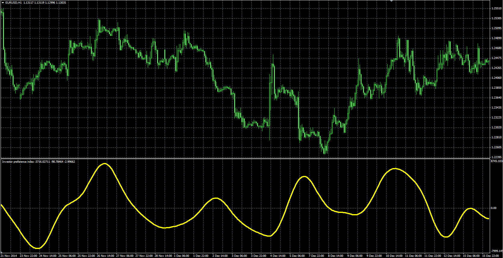 Investor_Preference_Index_MQL.PNG