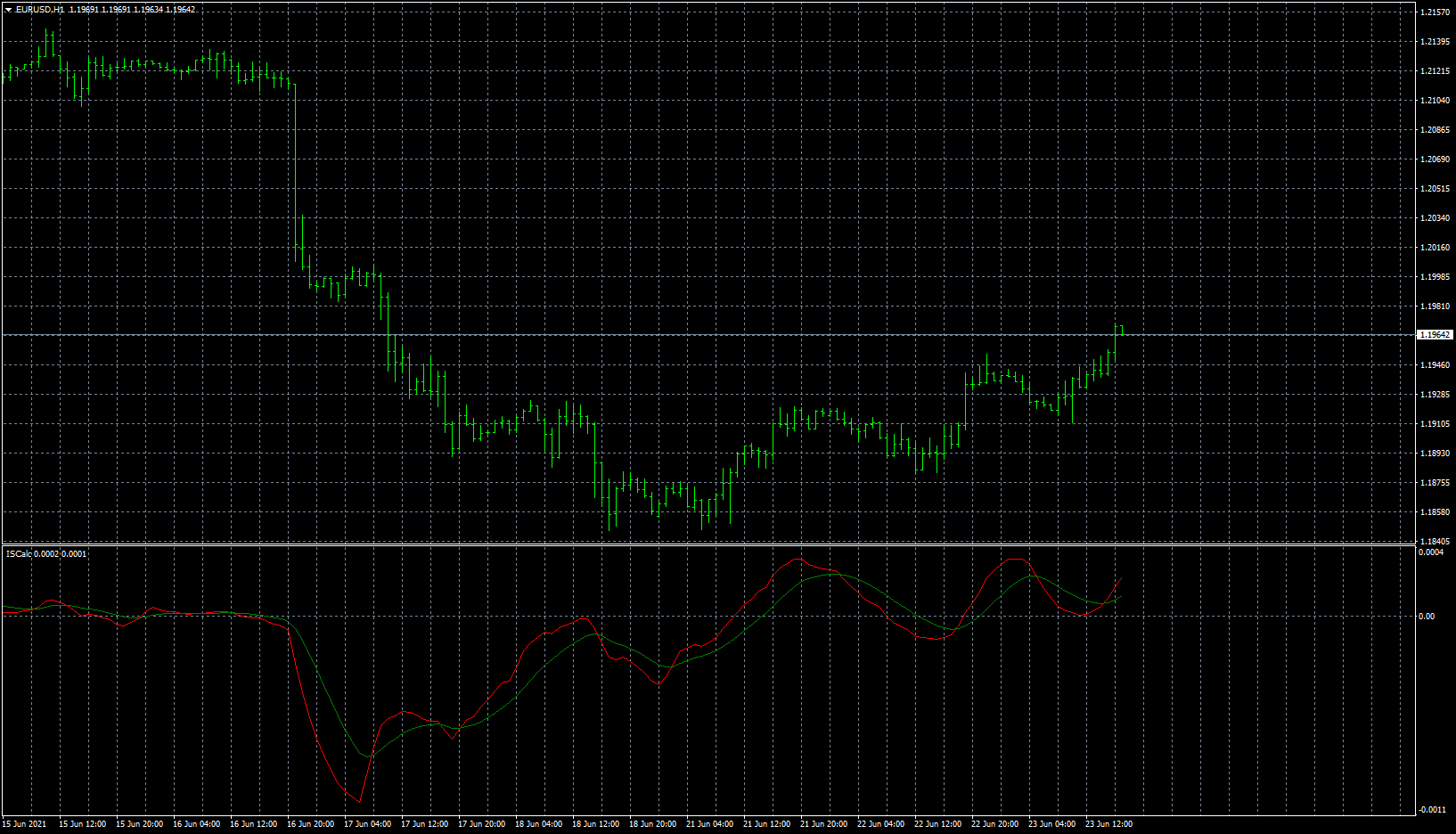 eurusd-h1-forex-capital-markets-2.png