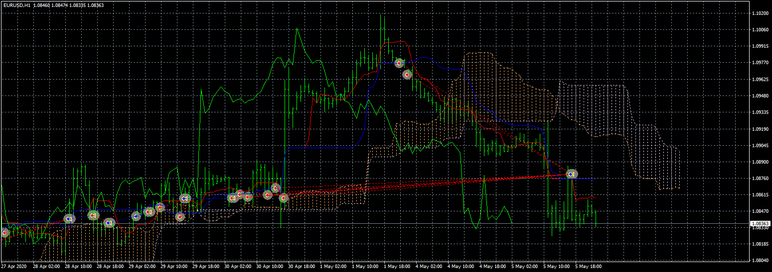 eurusd-h1-fxcm-australia-pty.png