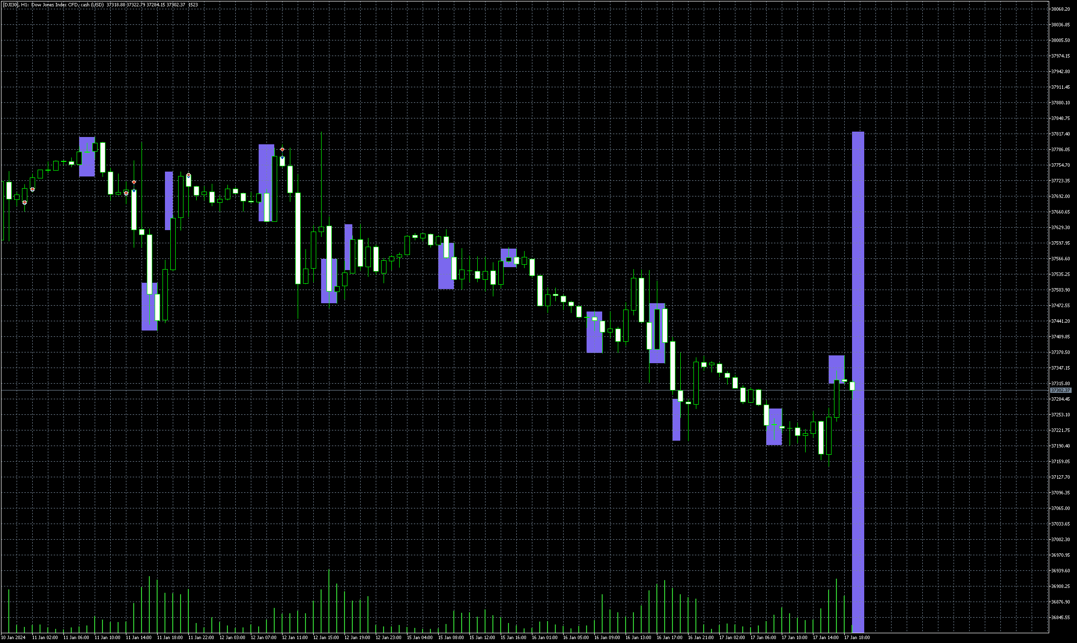 dji30-h1-admiral-markets-group.png