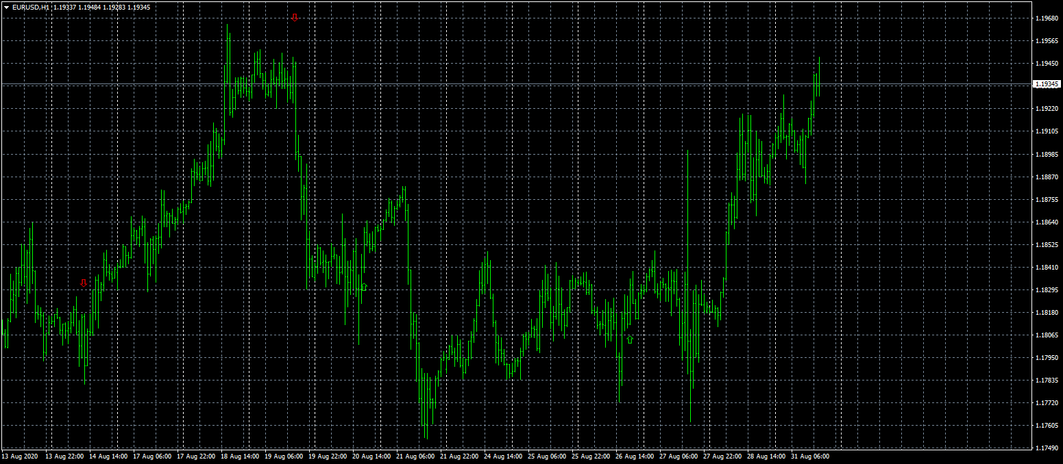 eurusd-h1-fxcm-australia-pty.png