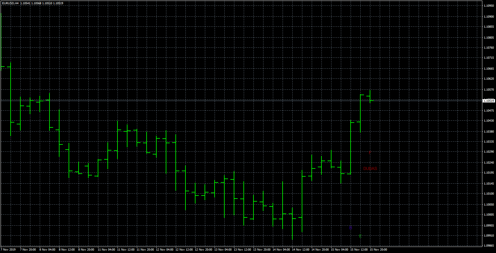 eurusd-h4-forex-capital-markets.png