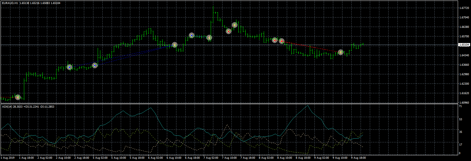 euraud-h1-fxcm-australia-pty.png
