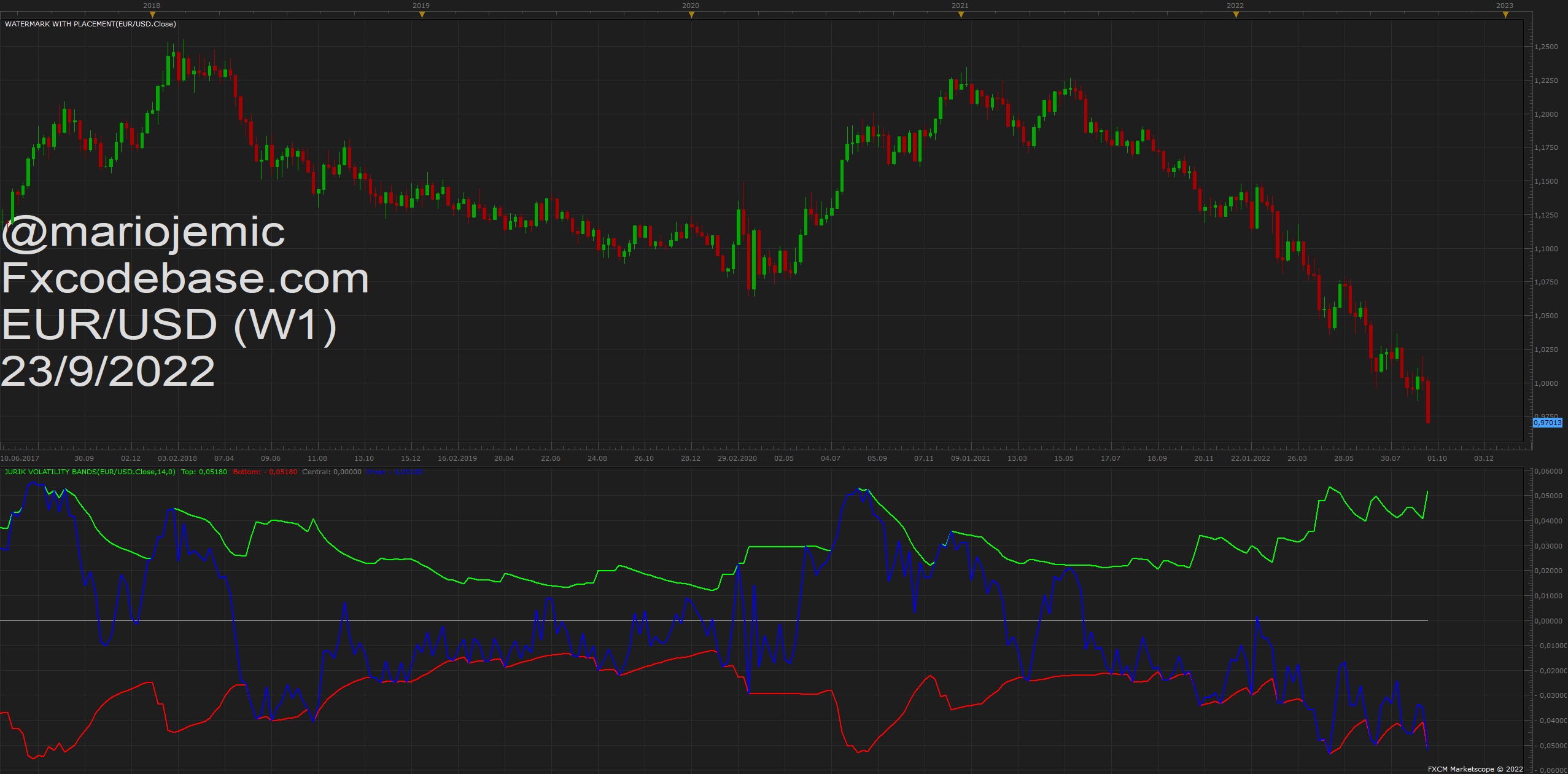EURUSD W1 (09-23-2022 1938).png