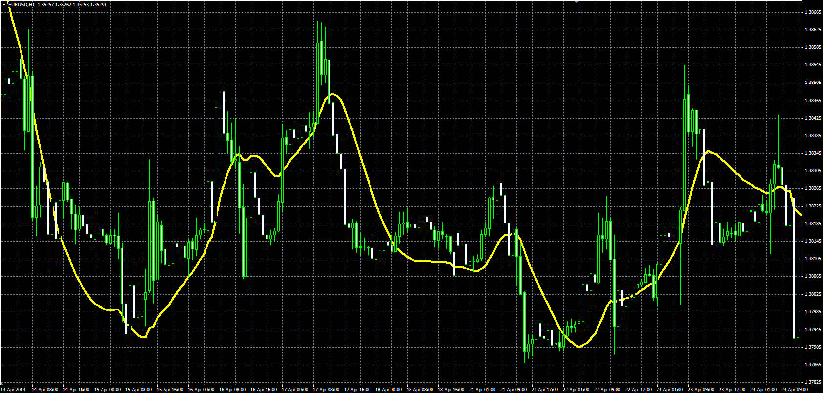 Kalman_Filter_MQL.PNG